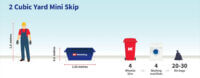 2-yard-skip-size