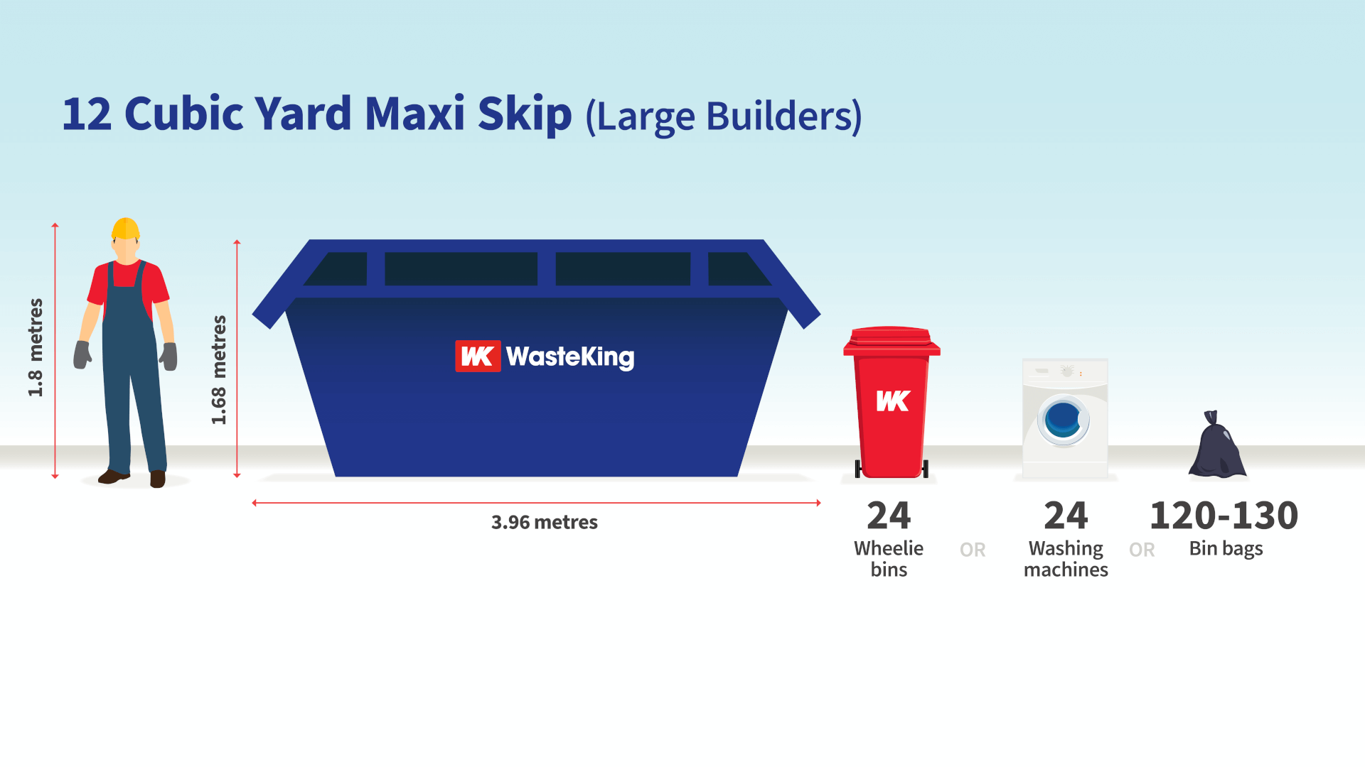 22175-wk-sizecomp-infographic-may22-12yard (1)